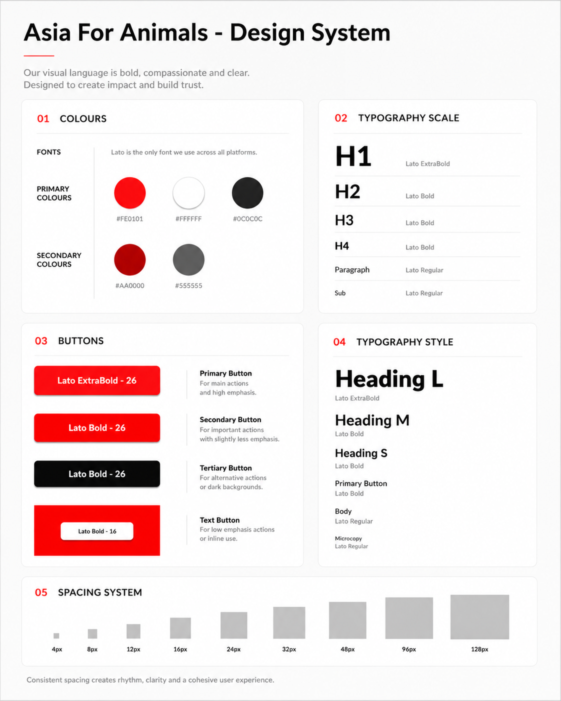 Asia for Animals design system showing colours, typography, buttons and spacing.